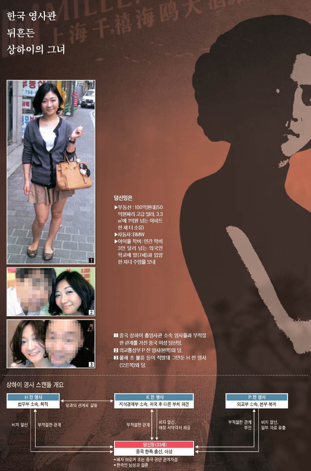샹하이 이미지