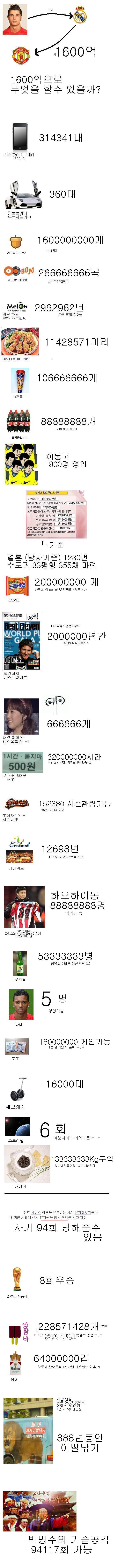 1600억으로 할수있는거 .jpg | 인스티즈