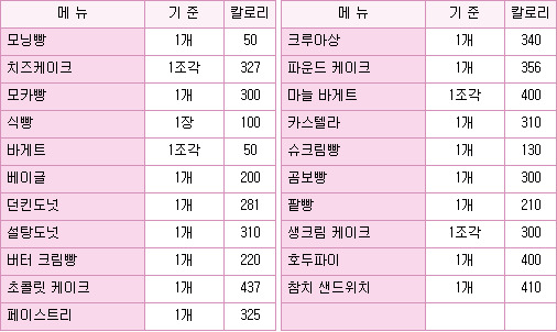 빵이랑 케익이랑 이미지