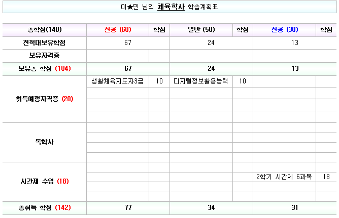 이*민 이미지