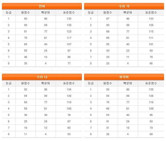 컷트라인 이미지