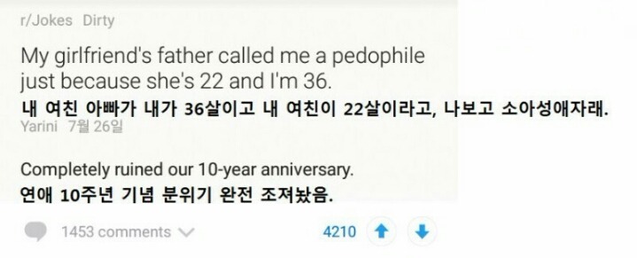 여친 아버지가 나보고 페도래.... | 인스티즈