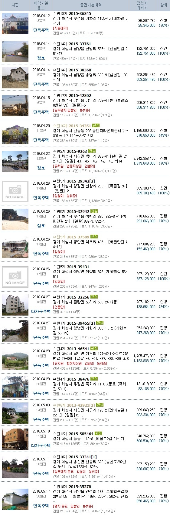 서근주유소 이미지