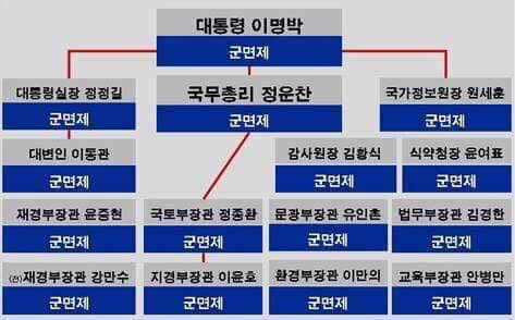 문재인정부 여자 너무 많지 않냐 안보 괜찮겠니 | 인스티즈