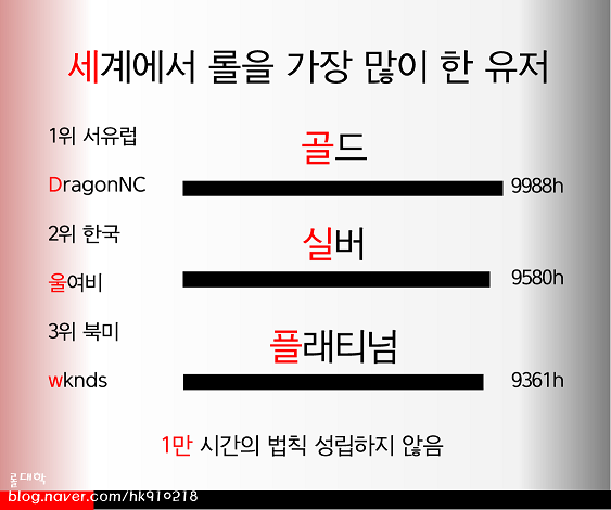 1만시간 법칙이 거짓말인 이유.jpg | 인스티즈
