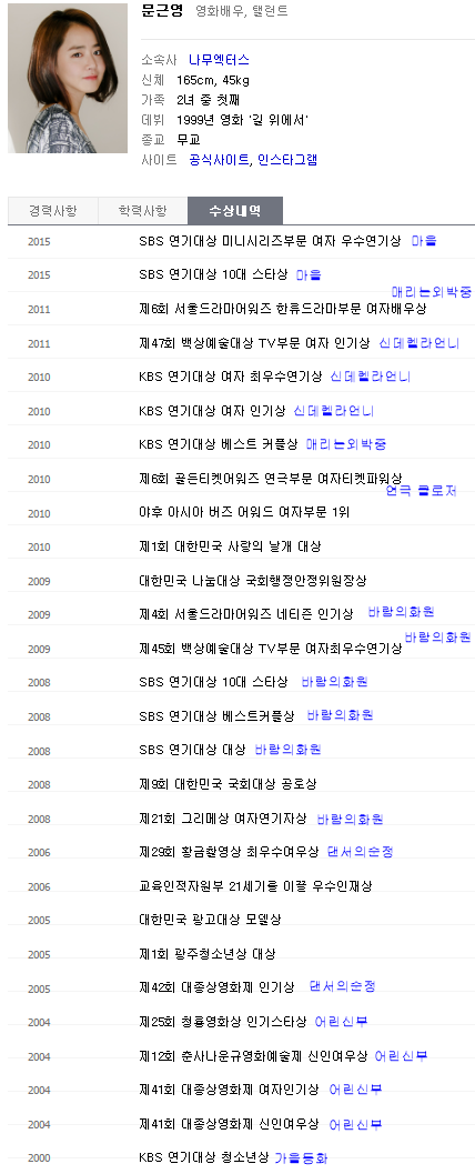 만 20대 여배우 10인 수상내역.jpg | 인스티즈