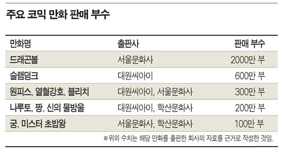 드래곤볼이 넘사벽인 이유 | 인스티즈
