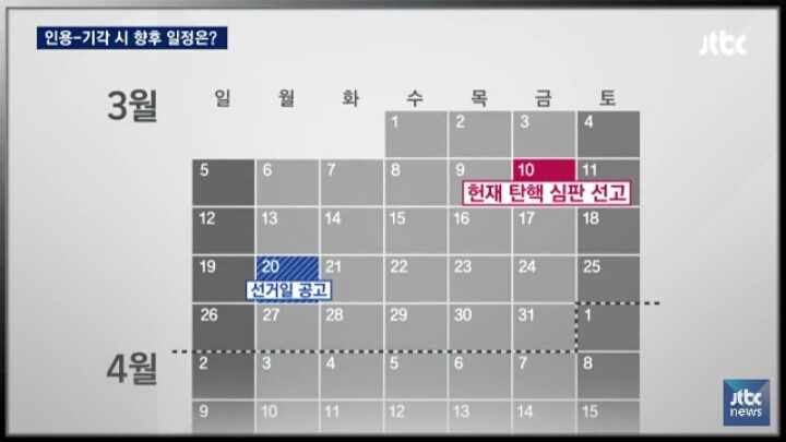 탄핵 인용 시 일정 한 눈에 보기.jpg | 인스티즈
