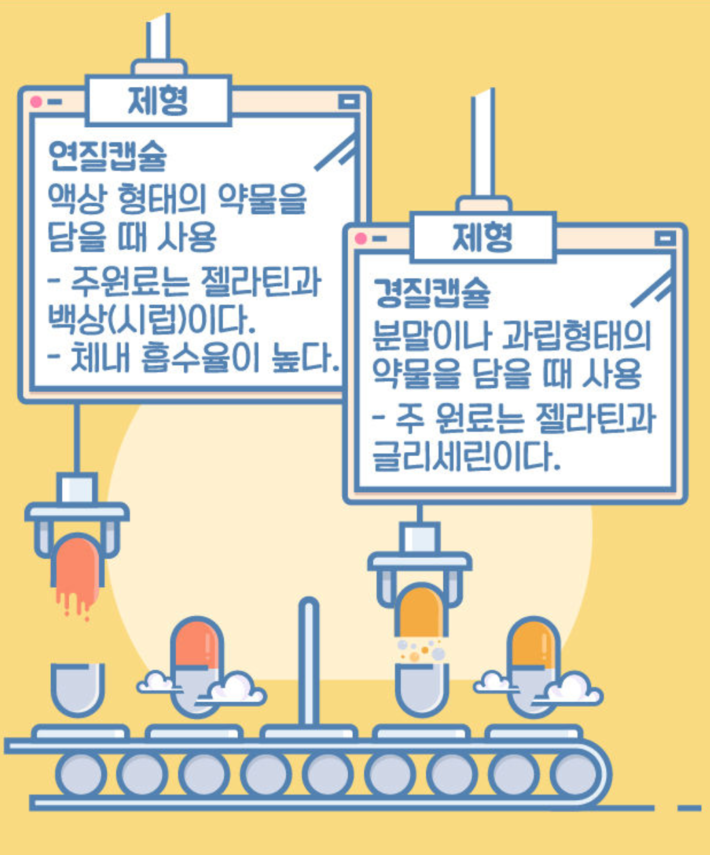 알약의 모양과 색깔이 모두 다른 이유 | 인스티즈