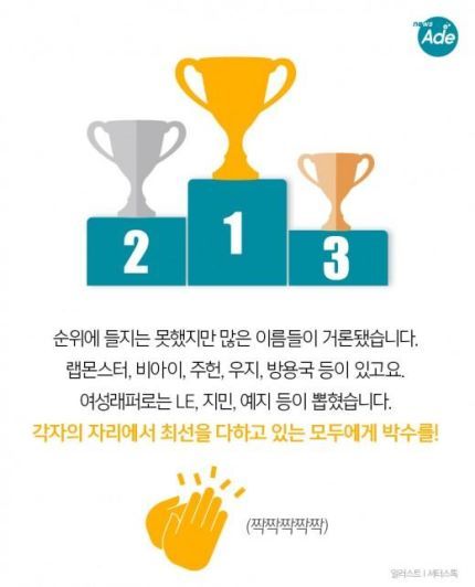 힙합 레이블 관계자가 뽑았다! 아이돌래퍼 BEST 3 | 인스티즈