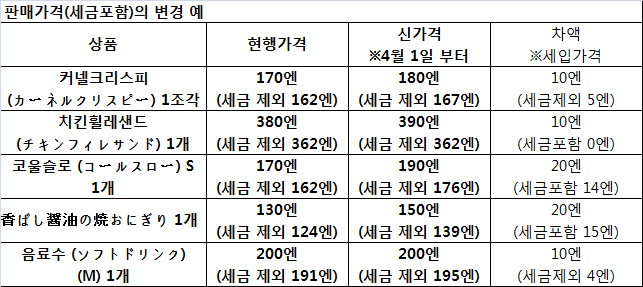 퍼스트키친 이미지
