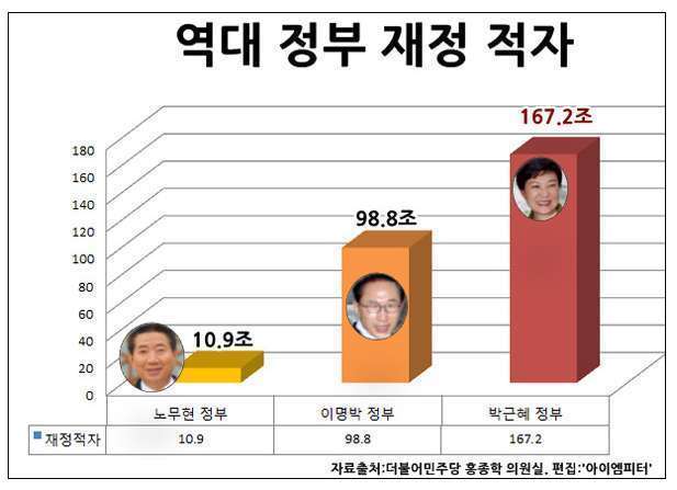 역대 최악 | 인스티즈