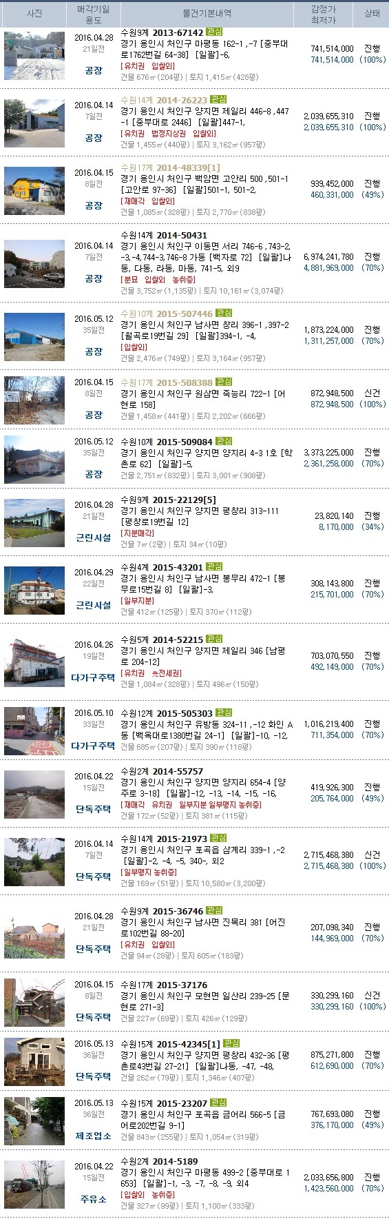 용인소방서(남사119안전센터) 이미지