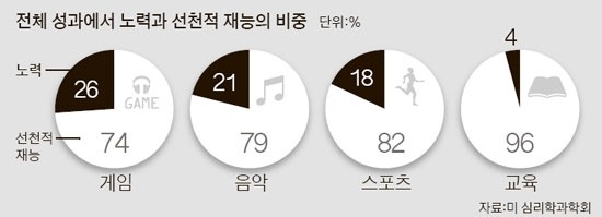 공부 안 해도 전교1등 했어요 | 인스티즈