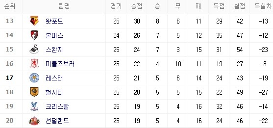 1년전....1년후.... | 인스티즈