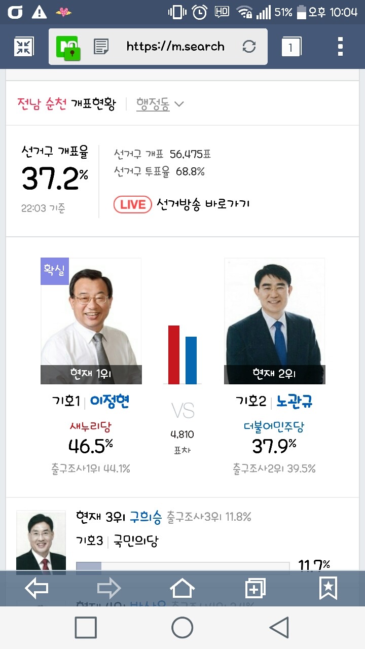 전남 순천 여당 재선 확실 | 인스티즈