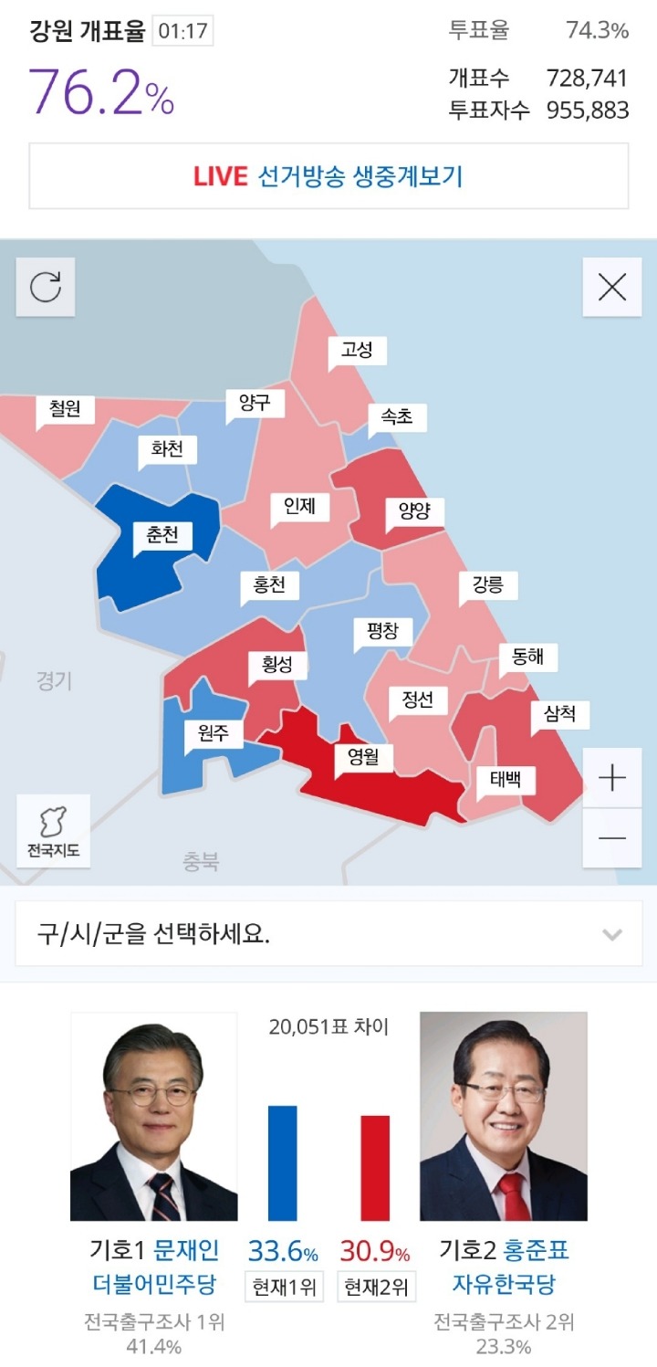 강원도 개표현황 | 인스티즈