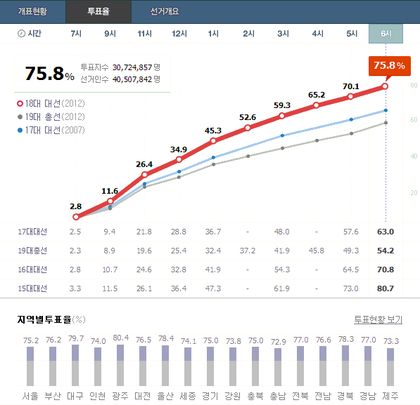 우리가 입시제도와 등록금,취업을 걱정할 자격이 있을까? | 인스티즈