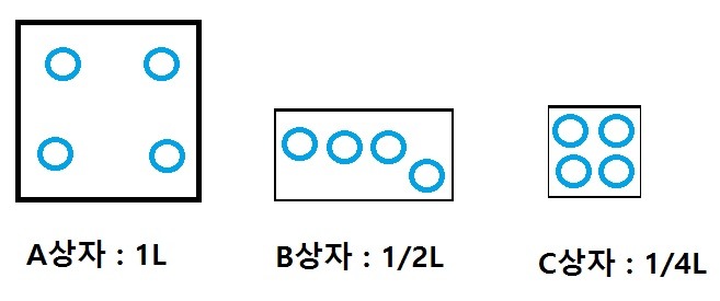 쉽게 배우는 수학 이야기 - 밀도, 비중, 부력 (제 1탄 : 밀도의 개념) | 인스티즈
