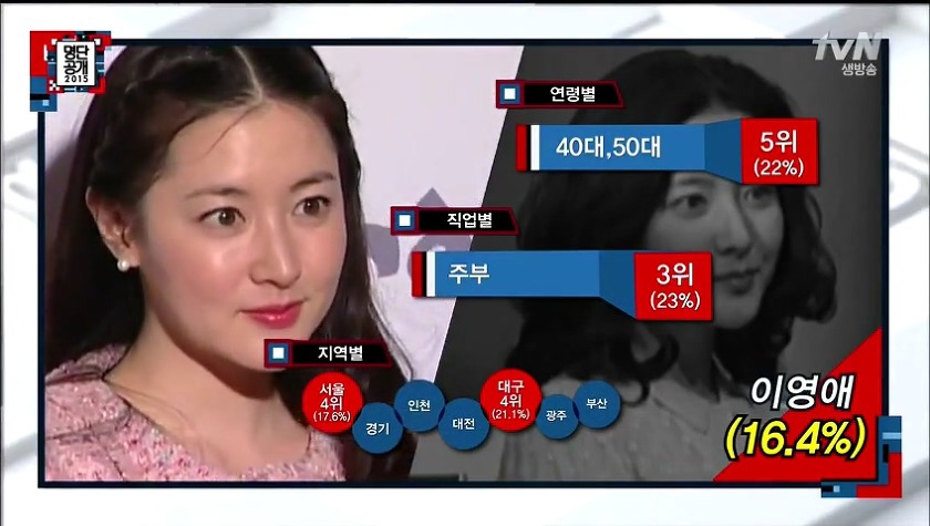 2015년 대한민국이 사랑하는 국가대표 톱스타 TOP 30 | 인스티즈