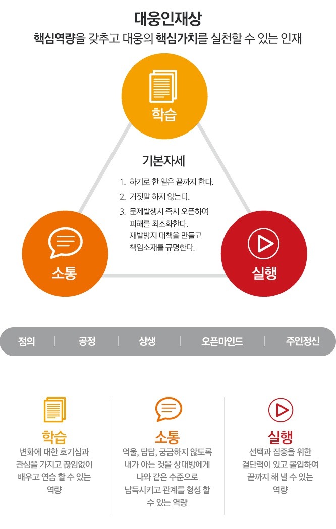 대웅이엔지 이미지