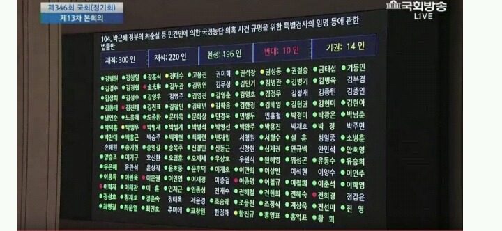 박근혜 최순실 게이트 특검수용 반대명단 | 인스티즈