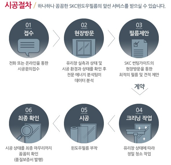 부경필름 이미지