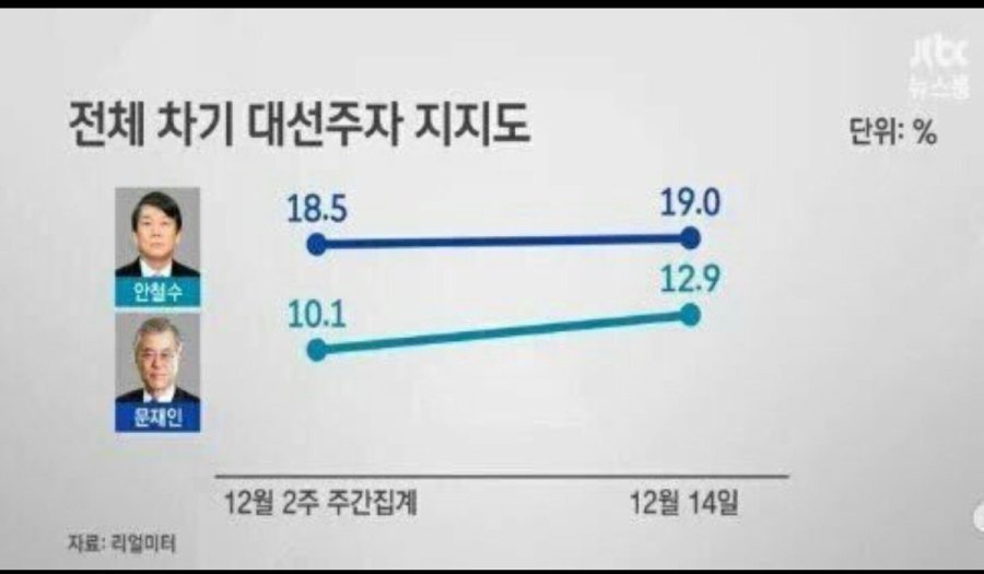 jtbc가 민주당과 문재인에게 해온 실수들 .jpg | 인스티즈