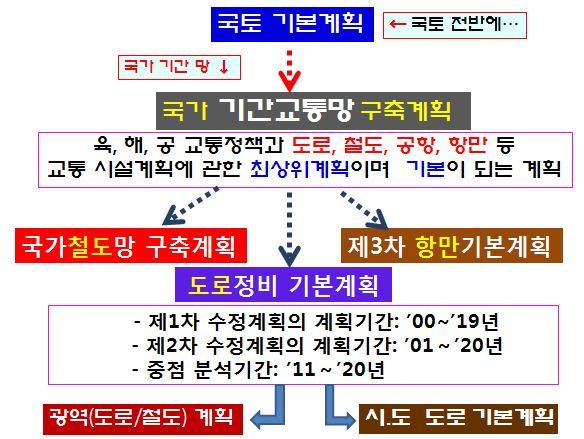 정석개발 이미지