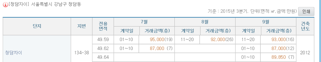 강남의 흔한 9억대 아파트 | 인스티즈