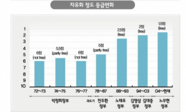 노무현 대통령 임기말에 무안주는 이명박 .jpg | 인스티즈