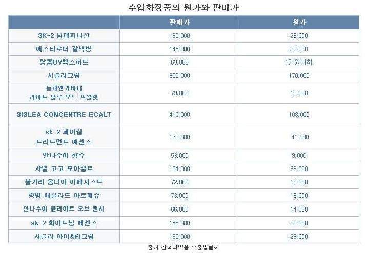 원화장품 이미지