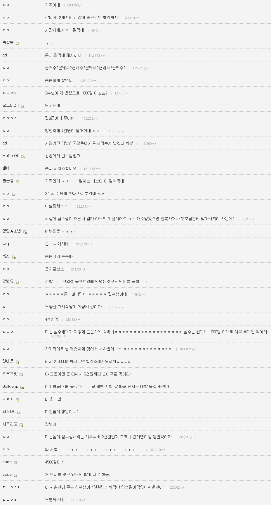 삼수생의 저녁식사.jpg | 인스티즈