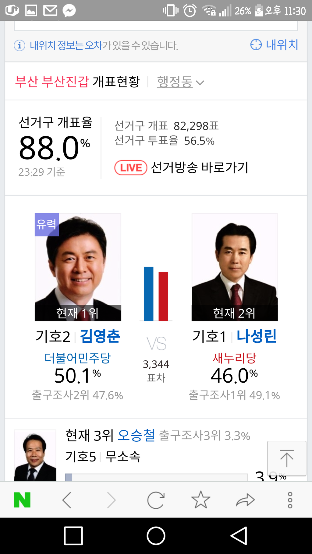 부산 부산진갑 유력 | 인스티즈