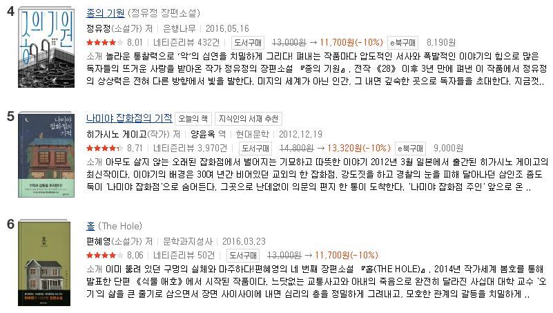 7월 넷째주 베스트셀러 소설 부문 best 10 .jpg | 인스티즈