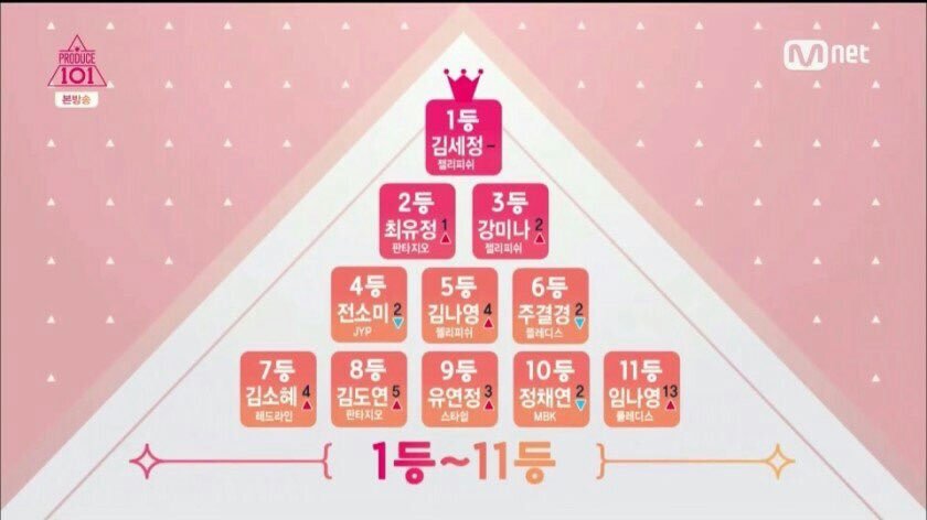 [프로듀스101] | 인스티즈