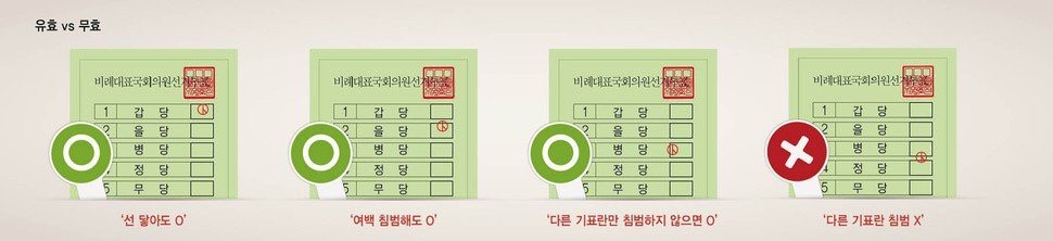 이거 유의해서 투표하세요!! | 인스티즈
