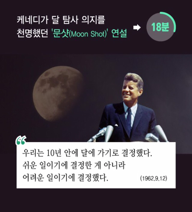 프레젠테이션이 18분을 넘기면 안 되는 이유 | 인스티즈