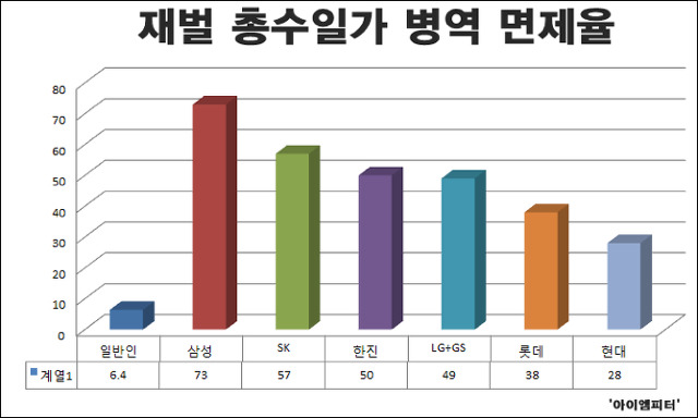 군대는 누가 가는가?.jpg | 인스티즈
