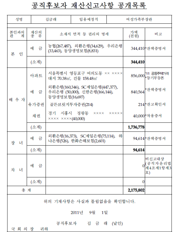 여가부 장관 아들이 군면제를 받았단다 그런데...jpg | 인스티즈