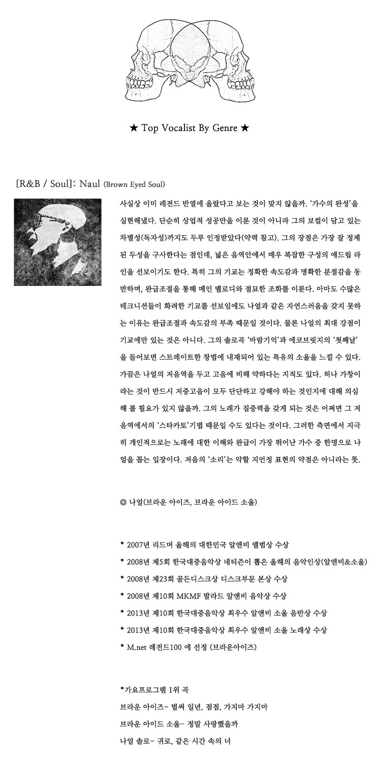 대한민국 장르별 3대 보컬 | 인스티즈