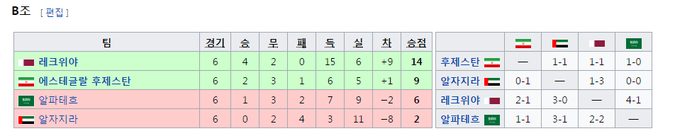 [공홈] 2017 AFC 챔피언스리그 16강 대진 / 조별리그 최종 순위 | 인스티즈