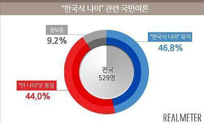 한국식 나이 vs 만 나이 | 인스티즈