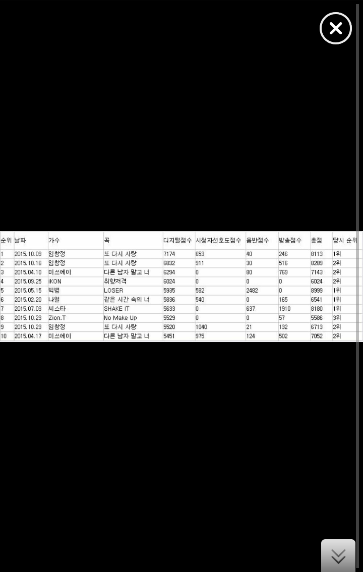 2015 뮤뱅 음원점수top10 | 인스티즈