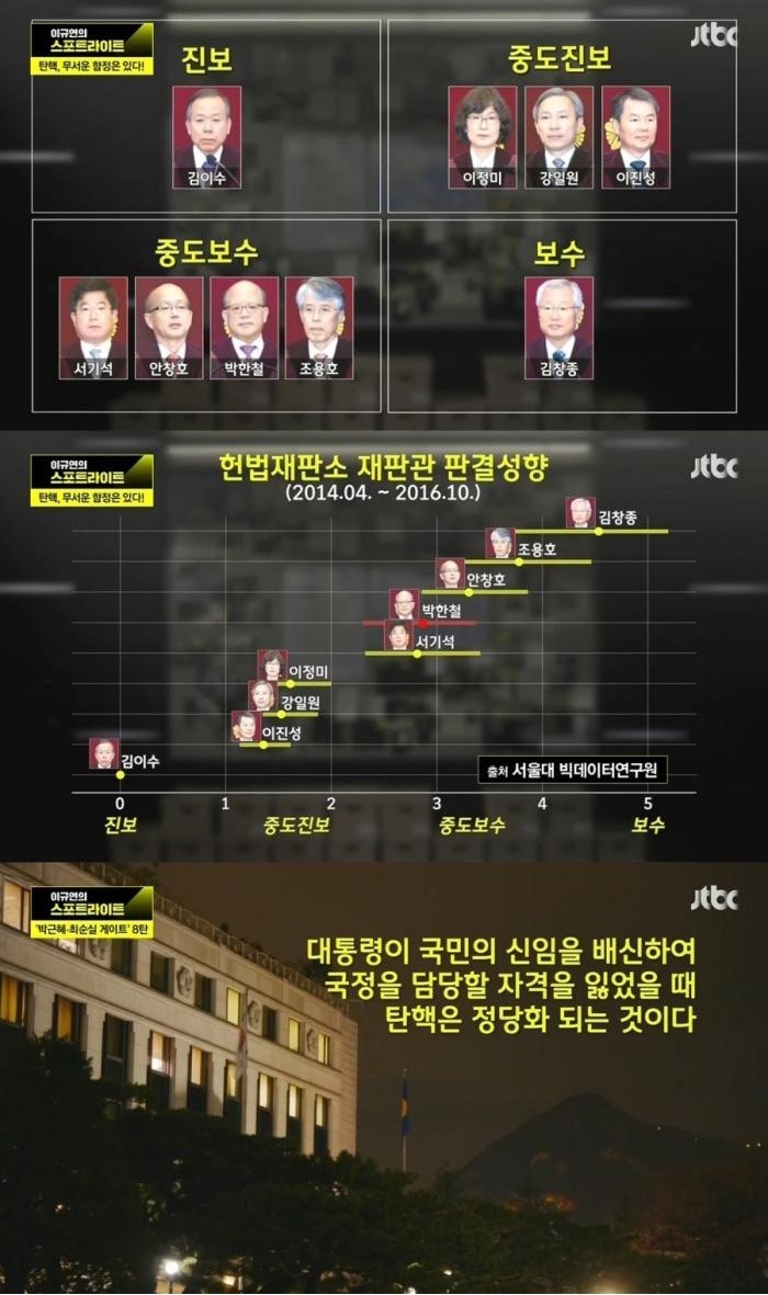 헌법재판소 재판관 성향. jpg | 인스티즈