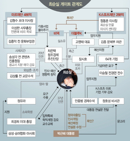 30년 후 한국사 서술형짜리 문제 | 인스티즈