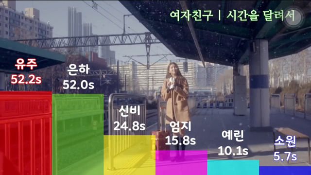 여자아이돌 파트분배 | 인스티즈