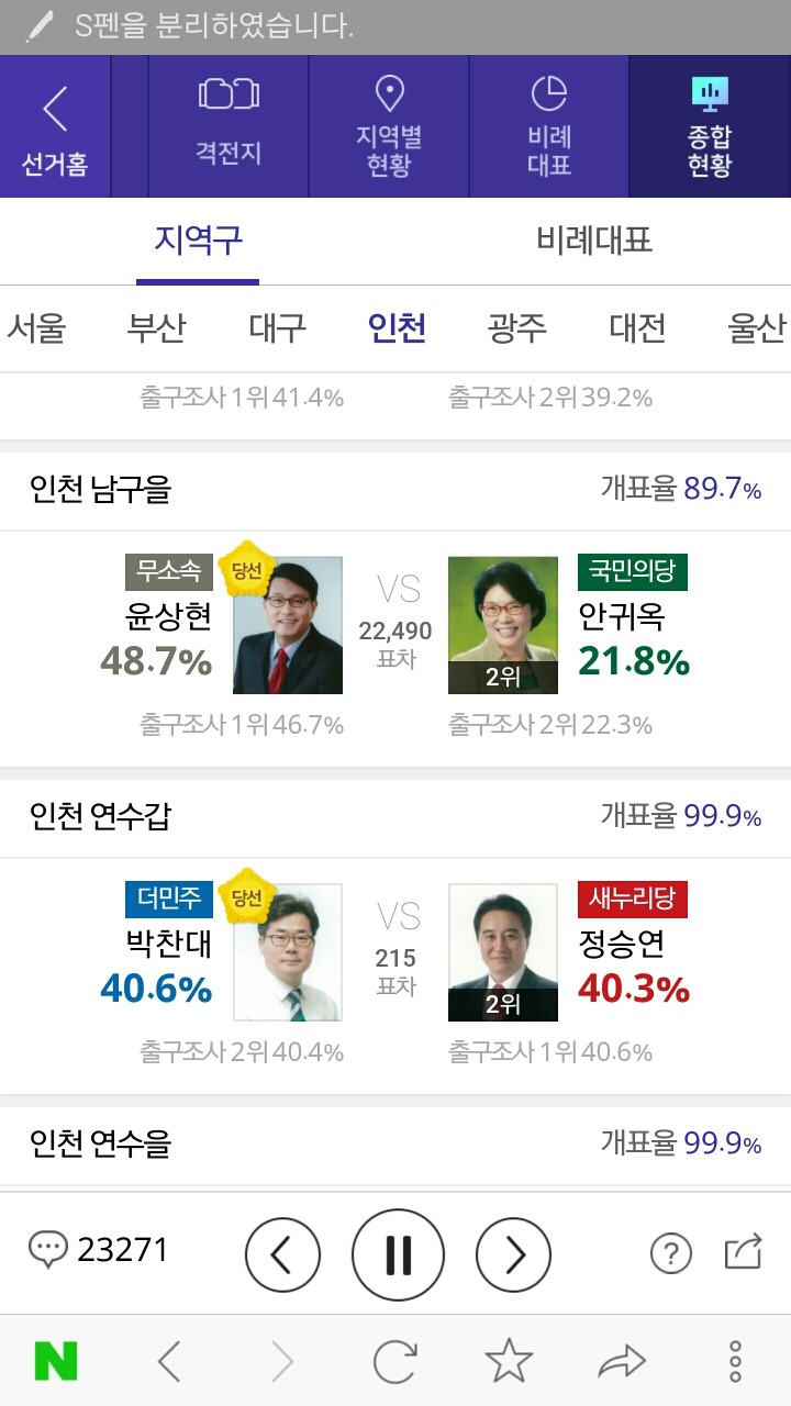 인천 연수갑 215표차로 더불어민주당 당선.jpg | 인스티즈