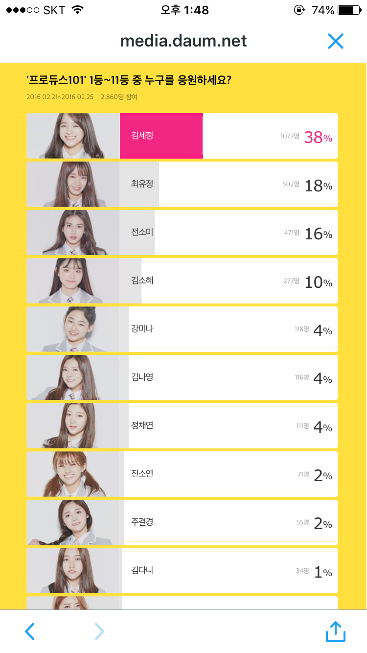 다음에서 진행중인 프로듀스101 순위.jpg | 인스티즈