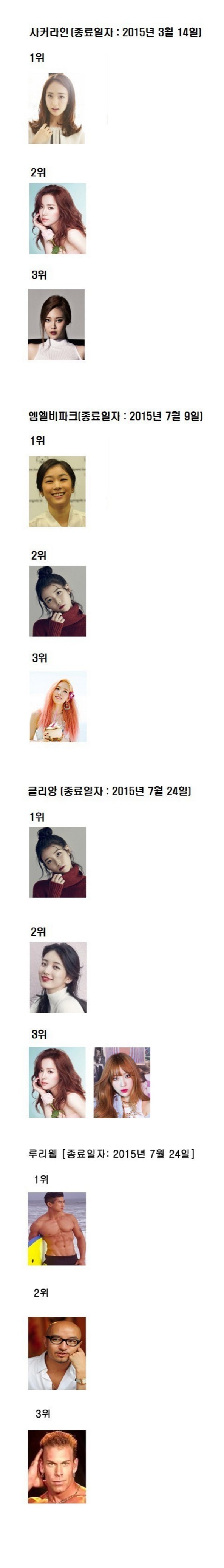각 남초 사이트에서 뽑은 여신들 | 인스티즈